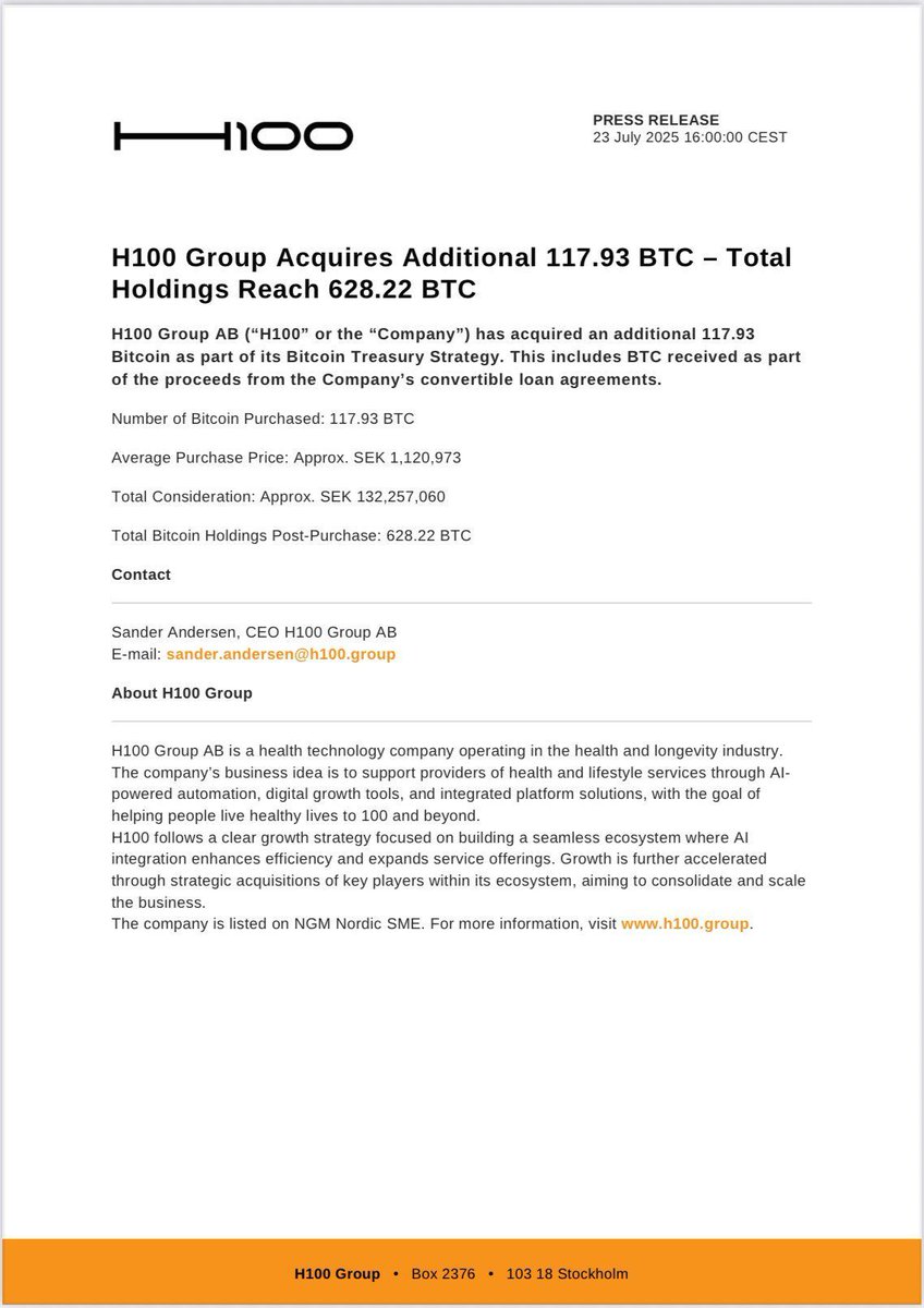 CryptosR_Us's tweet image. 💼JUST IN: H100 Group has acquired an additional 117.93 $BTC at an average price of SEK 1,120,973 per Bitcoin.
The company now holds a total of 628.22 BTC, reinforcing its long-term commitment to digital assets. 💥