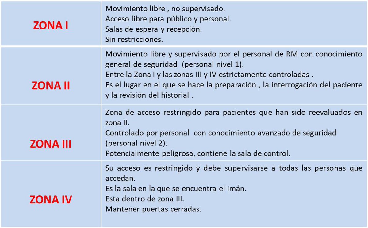 SERAM - Sociedad Española de Radiología Médica (@seram_rx) on Twitter photo Seguridad del paciente en #RM 👉 El uso de campos magnéticos estáticos, gradientes de campo y ondas de radiofrecuencia presenta retos de seguridad únicos.
📙 Este artículo de la <a href="/RevistaRADIOLO2/">@RevistaRADIOLOGIA</a> ofrece una revisión de los riesgos para los pacientes durante estudios de #RM
Lee Seguridad del paciente en #RM 👉 El uso de campos magnéticos estáticos, gradientes de campo y ondas de radiofrecuencia presenta retos de seguridad únicos.
📙 Este artículo de la <a href="/RevistaRADIOLO2/">@RevistaRADIOLOGIA</a> ofrece una revisión de los riesgos para los pacientes durante estudios de #RM
Lee