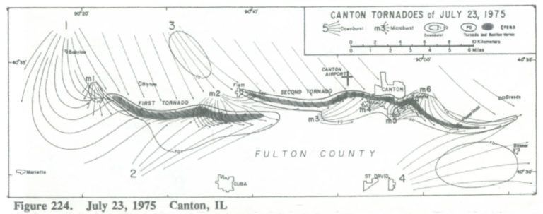 tornado_talk's tweet image. Canton, IL F3 #Tornado – July 23, 1975!
A powerful tornado devastated parts of Canton, IL, damaging 127 businesses in a five-block area and destroying around 100 homes and 50 mobile homes. Two people were killed at Horton’s Mobile Home Manor. Ted Fujita’s research highlighted…