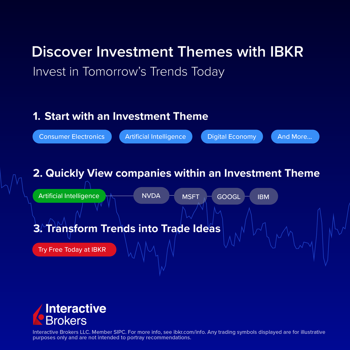 IBKR's tweet image. Discover Investment Themes with @IBKR Explore curated stock &amp;amp; ETF collections across emerging sectors like #AI, #CleanEnergy, and #Cybersecurity. Build a portfolio aligned with your vision of the future. Start investing with purpose today! ibtweet.com/invtht