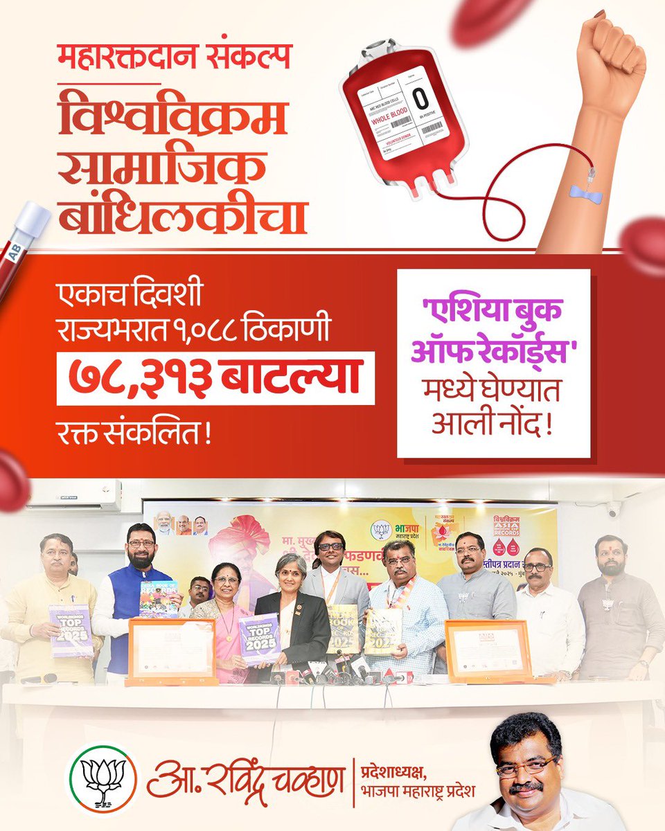 RaviDadaChavan's tweet image. &apos;महारक्तदान संकल्प&apos; या उपक्रमाला उदंड यश  

भाजपा पदाधिकारी आणि कार्यकर्त्यांची अपार मेहनत तसेच जनतेचे देवेंद्रजींवर असणारे प्रेम या गोष्टींमुळेच &apos;महारक्तदान संकल्प&apos; उपक्रमाच्या माध्यमातून &apos;भाजपा महाराष्ट्र प्रदेश&apos; यांनी २ विश्वविक्रम रचले.  

देवेंद्रजींच्या वाढदिवसाचे औचित्य…