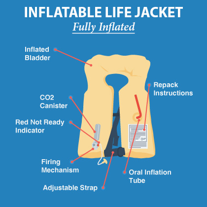 📣 PSA 📣 

Have you inspected your inflatable life jacket lately? 🦺

You should inspect your life jacket every 2-3 months of use to ensure it will work properly when you need it. Learn more about your inflatable life jacket and how to care for it:  ow.ly/4QZI50WthZP