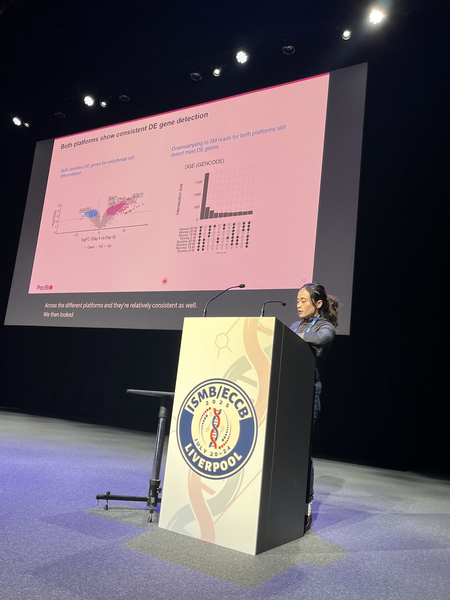 HiTSeq's tweet image. Meet our amazing sponsor, PacBio @PacBio for @HiTSeq track at #ISMBECCB2025 represented by Elizabeth Tseng with her talk "Bioinformatics analysis for long-read RNA sequencing: challenges and promises" #iscb #sequencing #applications #Liverool #UK