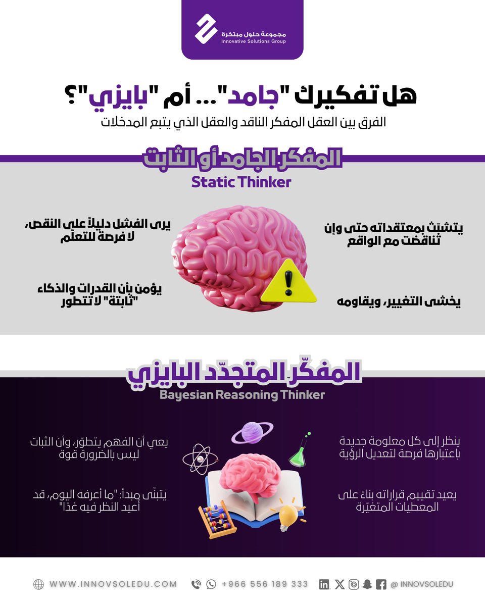 هل تفكيرك ثابت ولاّ يتغير؟

من القرن الـ18… ترك "توماس بايز" نظرية غيّرت طريقة تفكيرنا.
📊 Bayes’ Theorem: ما نعرفه اليوم… يتحدث مع كل معلومة جديدة.

💡 في #مجموعة_حلول_مبتكرة، نستخدم نفس المبدأ:
قراراتك، وعيك، وحتى اختياراتك… تحتاج عقل يتعلّم لا عقل يحسم. 
#حلول_مبتكرة