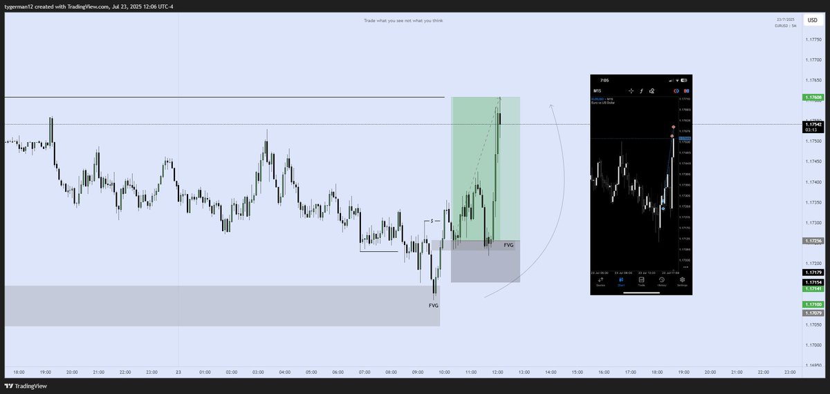 $EURUSD 

🇪🇺/🇺🇸 +3RR✅ +3RR✅

Plan the trade, Trade the plan.
Patient Always pays.🔥

Alhamdulillah.