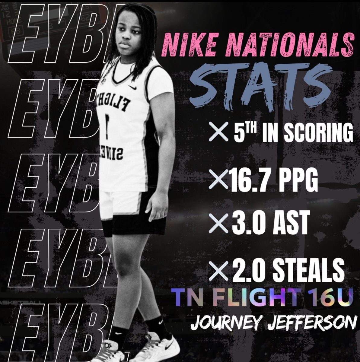 overlookedgbb's tweet image. JourneyJ2027 is a definitely an Arkansas sleeper. The Earle Ar guard was 5th in scoring in the @NikeGirlsEYBL TOC WITH 16.7 ppg @coachkmusick @ChrisHudgison @TeraTalmadge @RazorbackWBB @PrepGirlsHoops @QualifiedSports