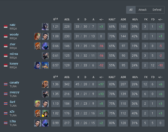 0 - 2 <a href="/TALON_VALORANT/">TALON_VALORANT</a> Acad, sorry for bad game