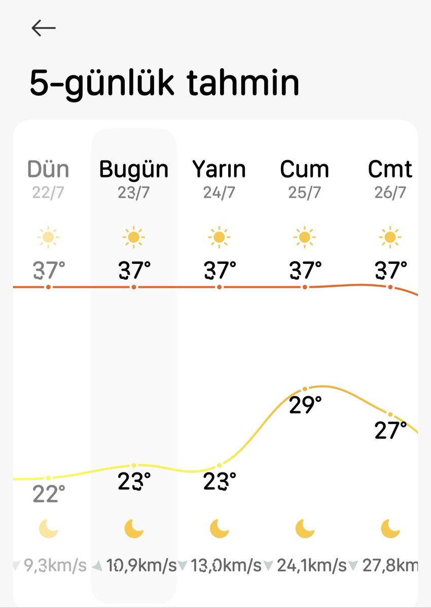 Çeşmesin sen kendine gel bu ne aq