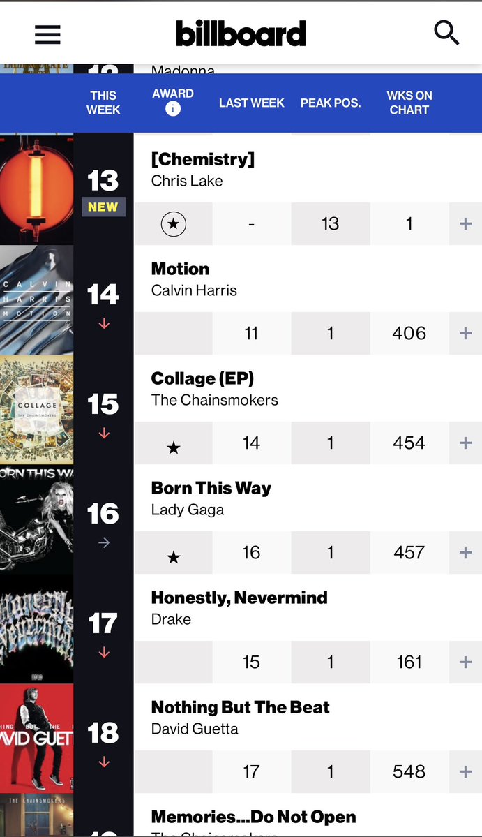 chrislake's tweet image. Chemistry debuting #13 on the @billboard charts! :)