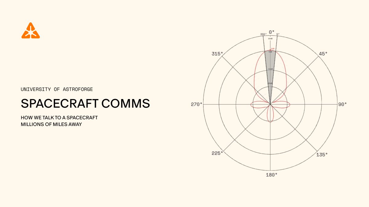 AstroForge's tweet image. You don’t just “ping” a spacecraft 22 million miles away.
You aim a 32-meter dish with 0.15° precision… and a lot of hope.

Here’s how we design deep-space comms that actually work— plus what Odin taught us the hard way.

📡 astroforge.com/updates-collec…