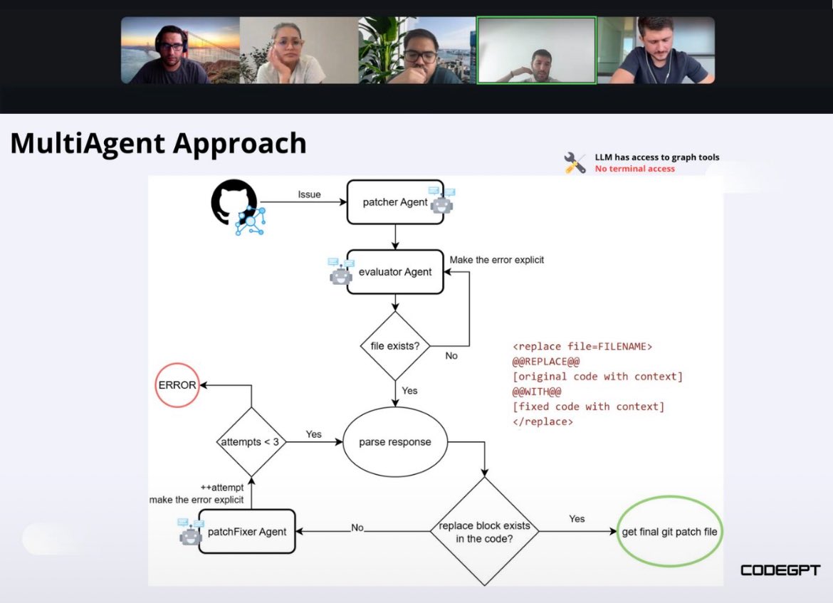 dani_avila7's tweet image. We presented our Llama 4 evaluations to @Meta ’s AI team last week 🙌
showing how we’re using their models with CodeGPT’s Knowledge Graph for code development.
Great discussion on enhancing code development with AI Agents.
Proud to be part of the first Llama Startup Program…