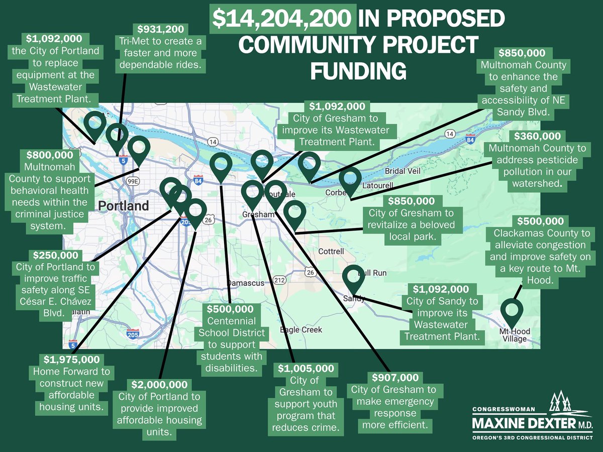 RepDexterOR's tweet image. I fought to secure the maximum number of Community Project Funding requests in this year’s government funding bills and I’m proud to say they *all* made it into the proposed legislation.
From clean water to affordable housing, from behavioral health to workforce development,…