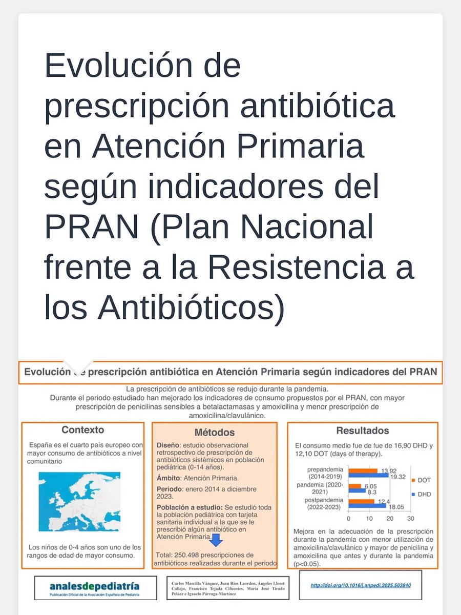 📰 Entrada del blog <a href="/GPI_AEPap/">GPI AEPap</a> sobre “Evolución de prescripción antibiótica en Atención Primaria según indicadores del PRAN (Plan Nacional frente a la Resistencia a los Antibióticos ) 

gpiaepap.wordpress.com/2025/07/21/evo…