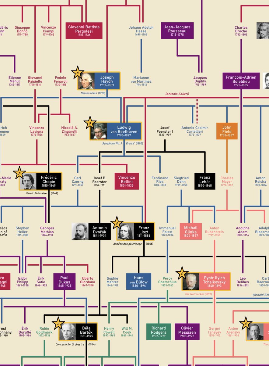 웹서칭하다가 어마어마한 가계도(?)를 발견함