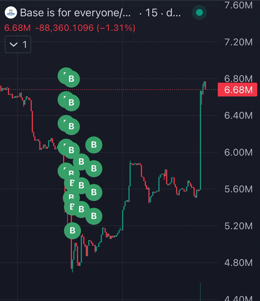 _TwentyX's tweet image. Best $ZORA play ever 

Send it