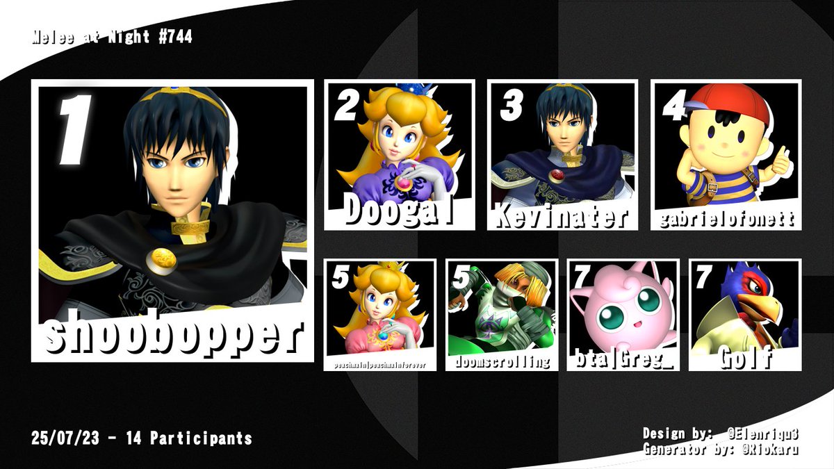 MeleeAtNight's tweet image. Congrats Shoobopper
Flawless Win