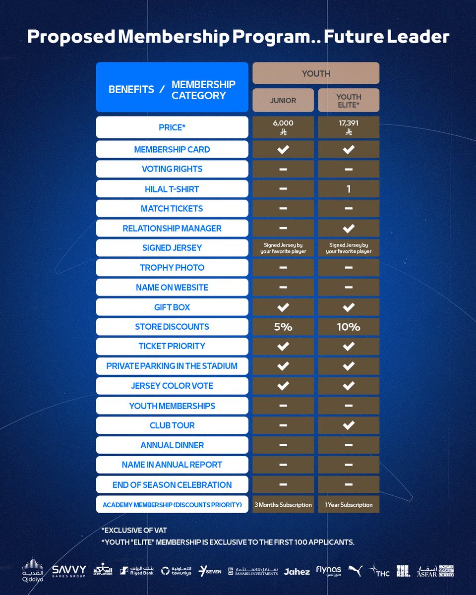 Alhilal_EN's tweet image. #AlHilal’s membership.. For the fans 📄
members.alhilal.com