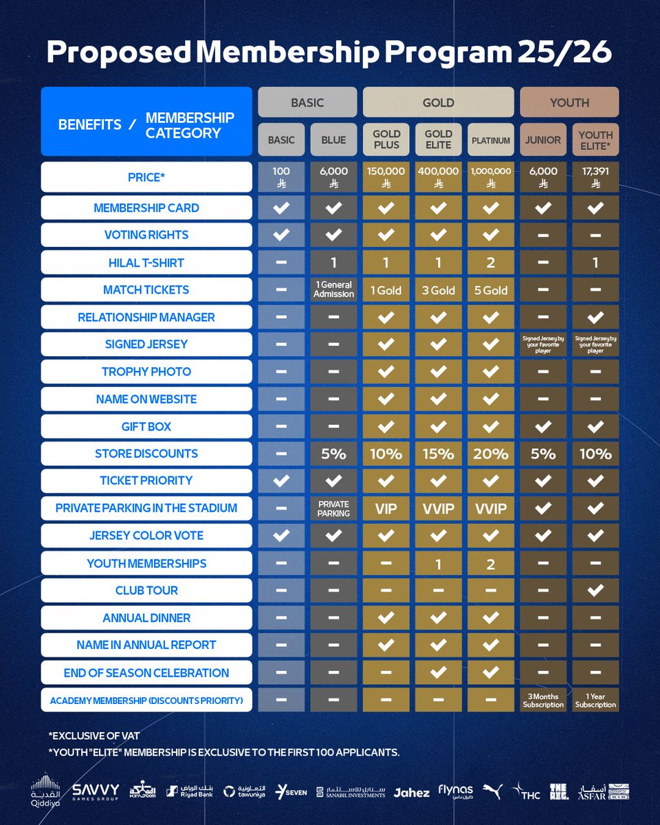 Alhilal_EN's tweet image. #AlHilal’s membership.. For the fans 📄
members.alhilal.com