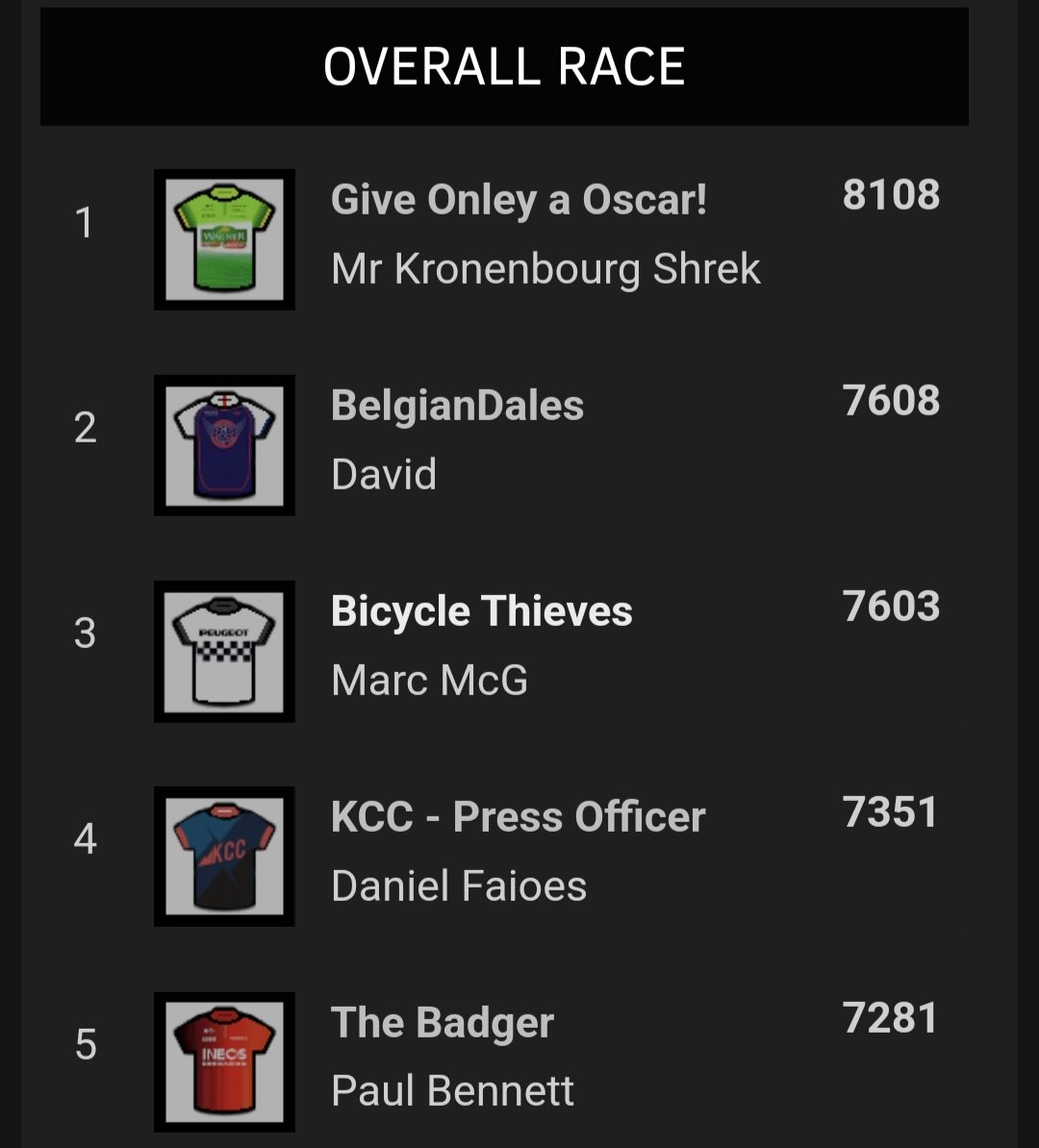 ⭐️Carlton Kirby Fan Club ⭐️ stage 17. Its a great day in the swamp for <a href="/KronenbourgMr/">Mr Kronenbourg Shrek⭐⭐</a> he takes the stage and overall - chapeau. <a href="/paulbennett76/">Paul Bennett</a> #CKFC