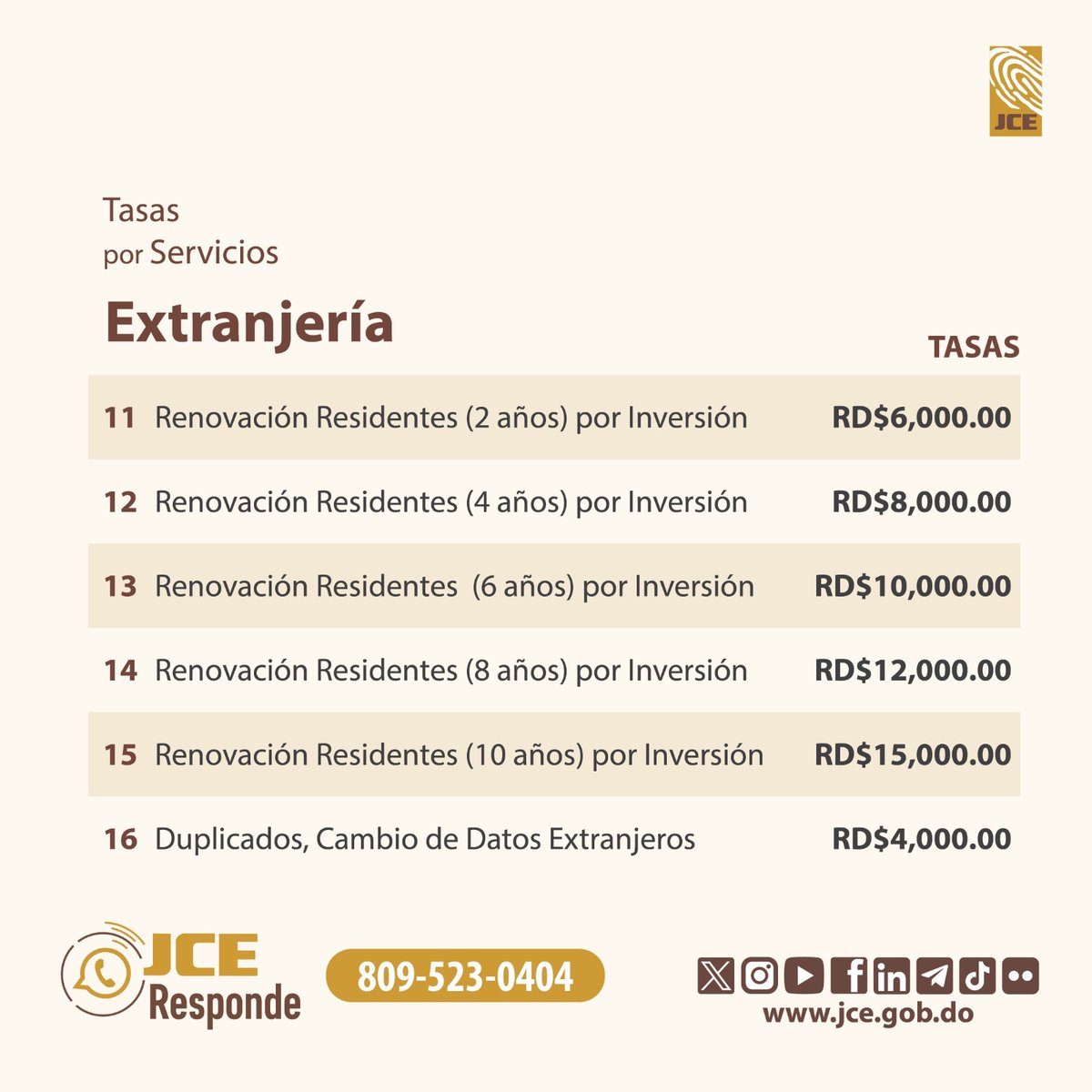 juntacentral's tweet image. Ya está en vigencia la Resolución No. 09-2025, que establece nuevas tarifas para varios servicios de Extranjería en la JCE. Este ajuste forma parte del proceso de modernización y mejora de nuestros servicios.
📲 ¿Tienes dudas sobre tu trámite? Llámanos a JCE Responde al…