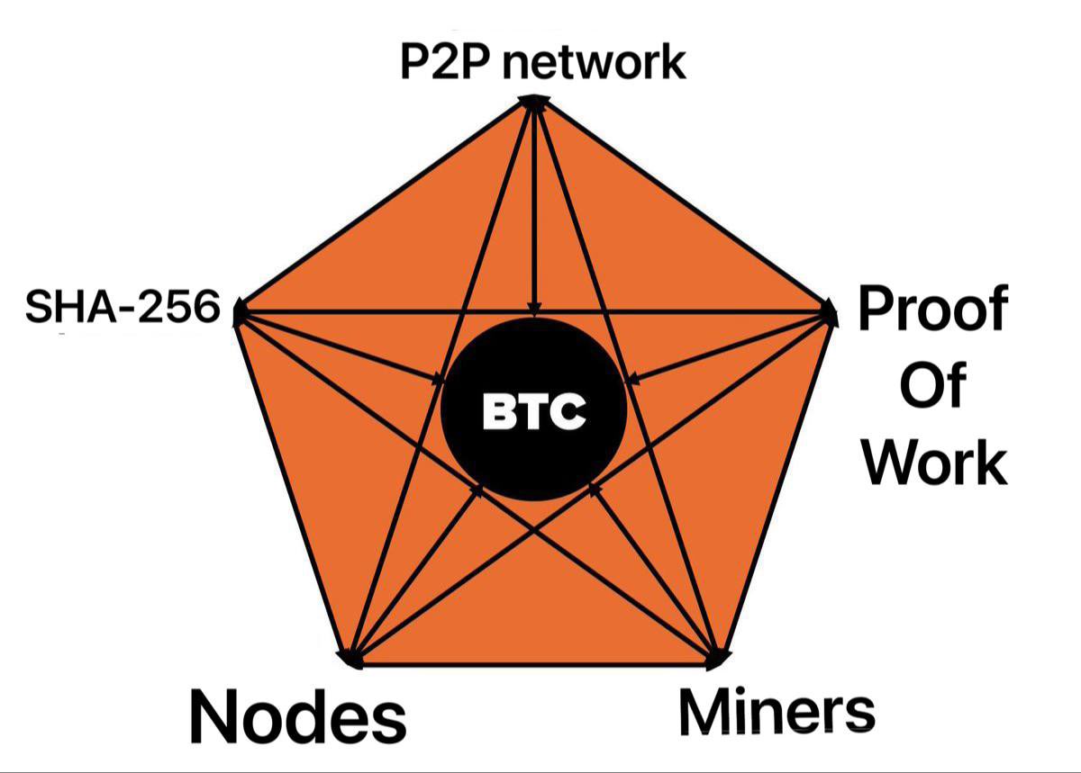 There, I fixed it 🦾