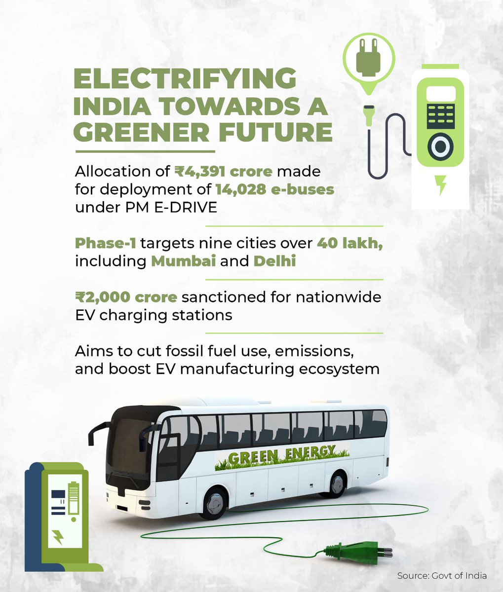 Less fuel. Less fumes.

𝐏𝐌 𝐄-𝐃𝐑𝐈𝐕𝐄 𝐢𝐬 𝐬𝐭𝐞𝐞𝐫𝐢𝐧𝐠 𝐈𝐧𝐝𝐢𝐚 𝐭𝐨𝐰𝐚𝐫𝐝𝐬 𝐜𝐥𝐞𝐚𝐧𝐞𝐫, 𝐬𝐦𝐚𝐫𝐭𝐞𝐫 𝐭𝐫𝐚𝐧𝐬𝐩𝐨𝐫𝐭. 🪴