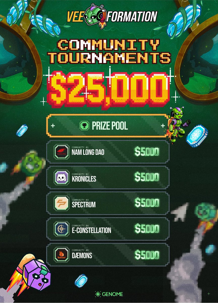 🧬 Vee Formation Community Tournaments are live

💰 $25,000 in $NOME is up for claiming, split across:

<a href="/NamLong_DAO/">Nam Long DAO 🇻🇳🐉</a> <a href="/kroniclesgg/">Kronicles</a> <a href="/SpectrumSP_/">Spectrum</a> <a href="/econstellation_/">E-Constellation</a> <a href="/daemons_gamefi/">Dæmons</a>

Each community is backed with $5K in rewards for their players

👇 Who should we bring in next?