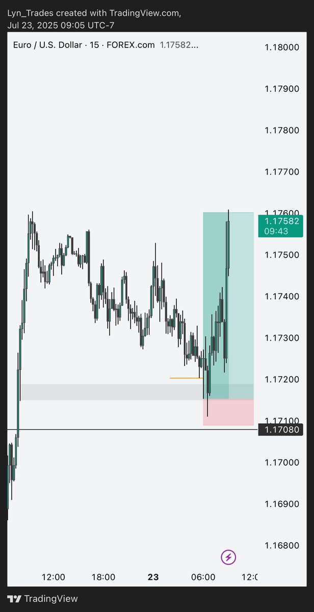 #EURUSD 
Price action nowadays eh. Before TP hit you go nearly faint 🥹