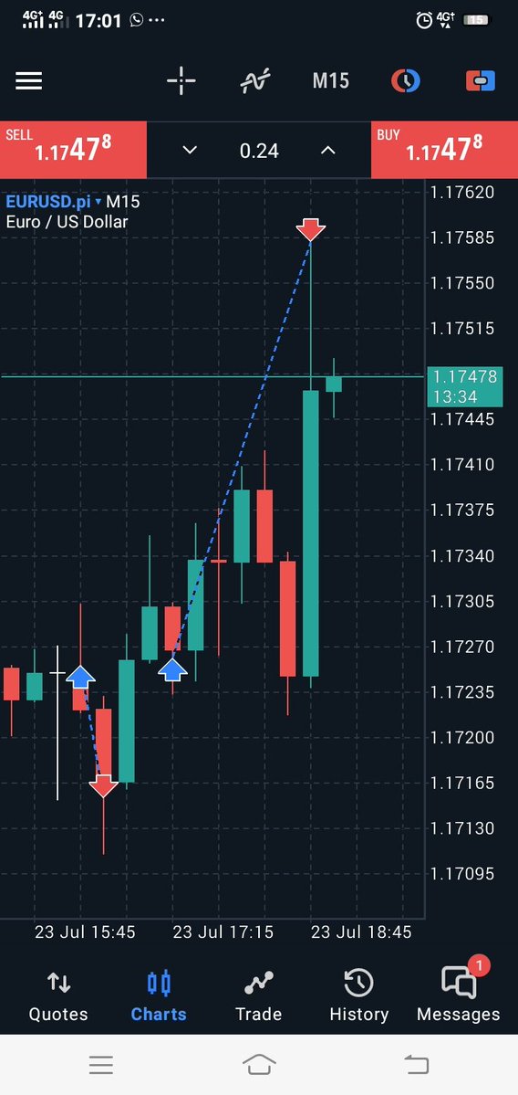 DarthXXXavier's tweet image. 🟢+2R on $EURUSD
🔹Pulse Model Execution.
🔹4HR Pivot Context.
🔹15min Impulse shift.
🔹NY Session.
Credits: @SirPickle_