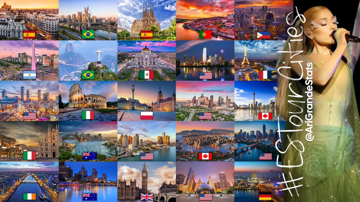 AriGrandeStats's tweet image. After counting more than 1.2K replies with the #ESTourCities hashtag…
Madrid and São Paulo are the most requested cities for Ariana Grande’s upcoming tour, followed by Barcelona, Lisbon, Manila, Buenos Aires, Rio De Janeiro, Mexico City, Dallas, Paris, Atlanta, Rome, Warsaw,…
