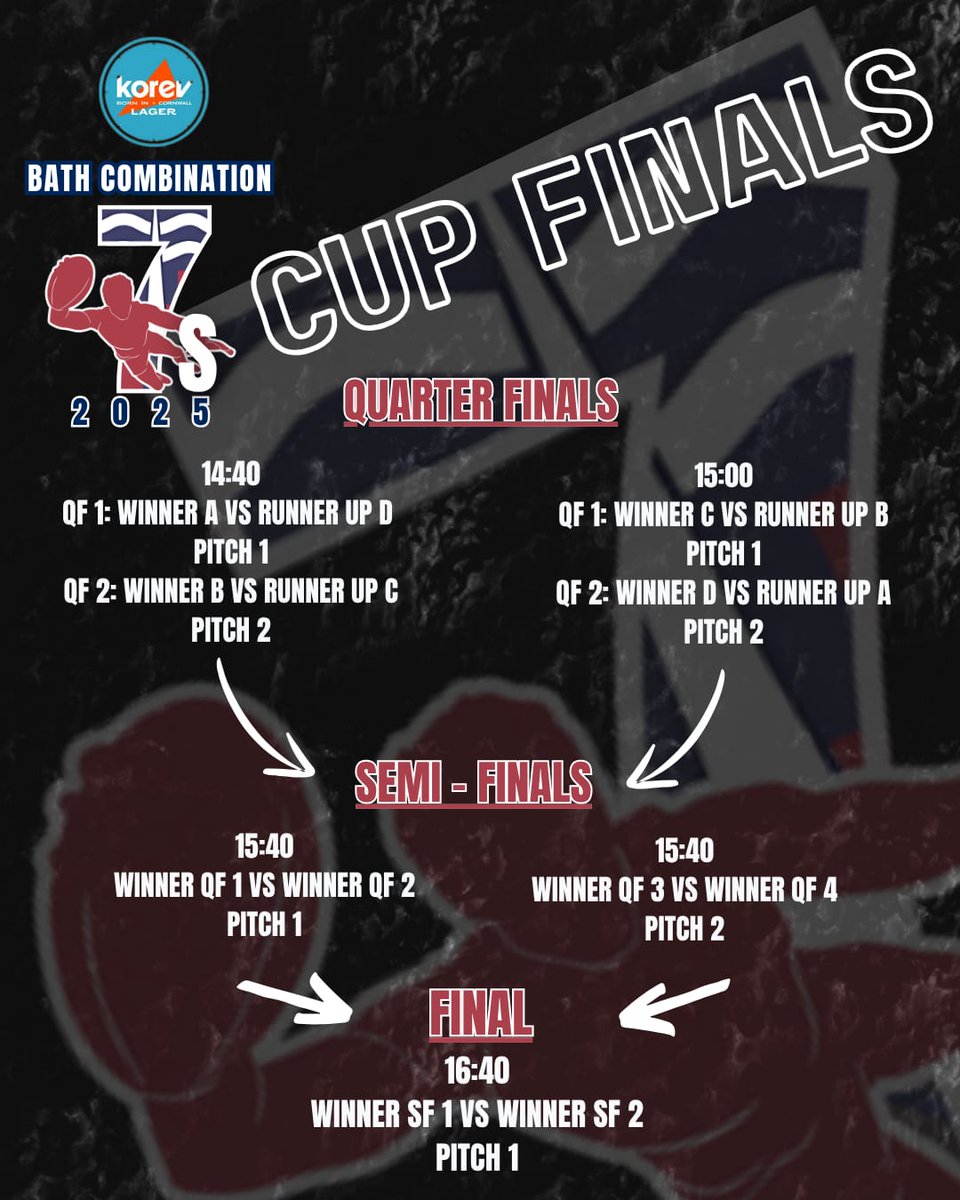 BathCombinationRugby (@bathcombination) on Twitter photo Your pathway from the Pools to Cup glory. Join us on August 2nd at <a href="/MN_RFC/">Midsomer Norton RFC</a> for the Combination 7s
Plate pathways coming tomorrow 👀 Your pathway from the Pools to Cup glory. Join us on August 2nd at <a href="/MN_RFC/">Midsomer Norton RFC</a> for the Combination 7s
Plate pathways coming tomorrow 👀