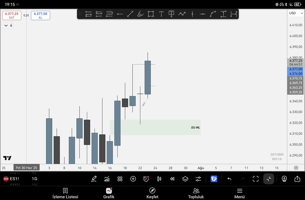 srptrades's tweet image. #SP500 #nasdaq 
@theMMXMtrader