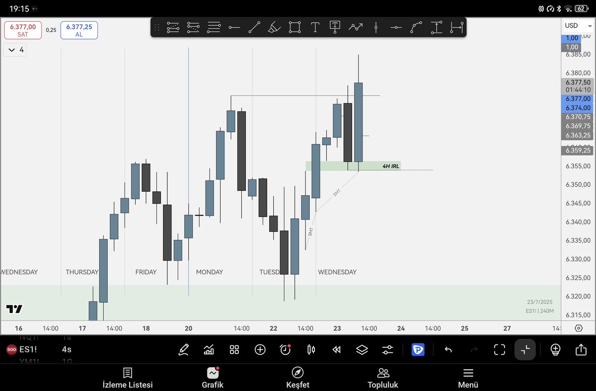 srptrades's tweet image. #SP500 #nasdaq 
@theMMXMtrader