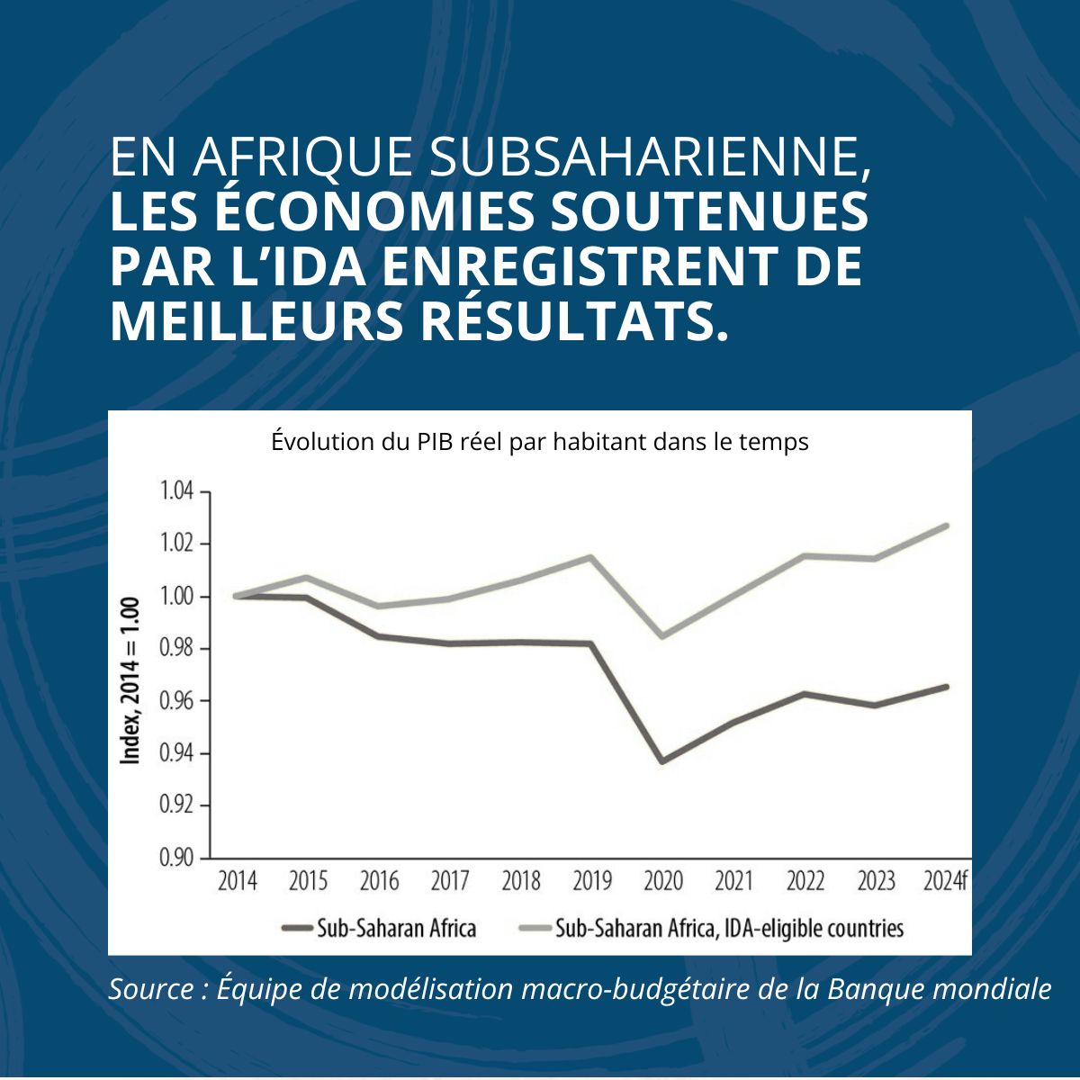 BM_Afrique's tweet image. #Rapport #CPIA25 | Découvrez les politiques clés qui ont amélioré la prestation des services publics en Afrique subsaharienne en 2024.
Explorez les données, les scores individuels et les tendances pour 40 pays : wrld.bg/T89F50WtrnW
