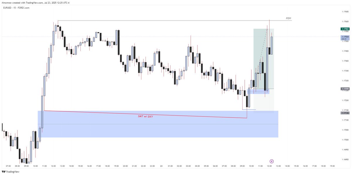 thenavtrader's tweet photo. #EURUSD 
+2.4R
EU is my bitchhhhhhhh.
Called out beforehand💪📈 https://t.co/gJ8Sc6kiL6