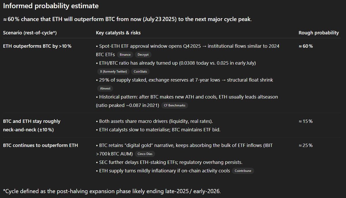 milesdeutscher's tweet image. My AI model just confirmed that alt season is about to get WAY bigger.
Here's how I'm playing the next 3 months in the market, and the EXACT altcoins I'm focusing on.
Watch now 👉youtu.be/y1Iqeyw9PuU