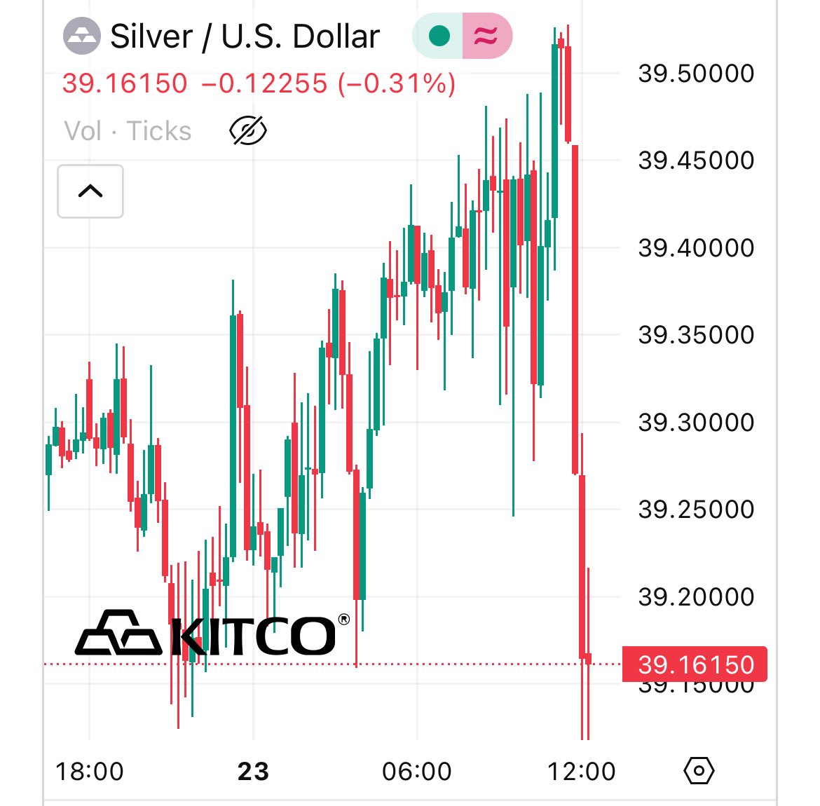 Seems normal to me #Silver