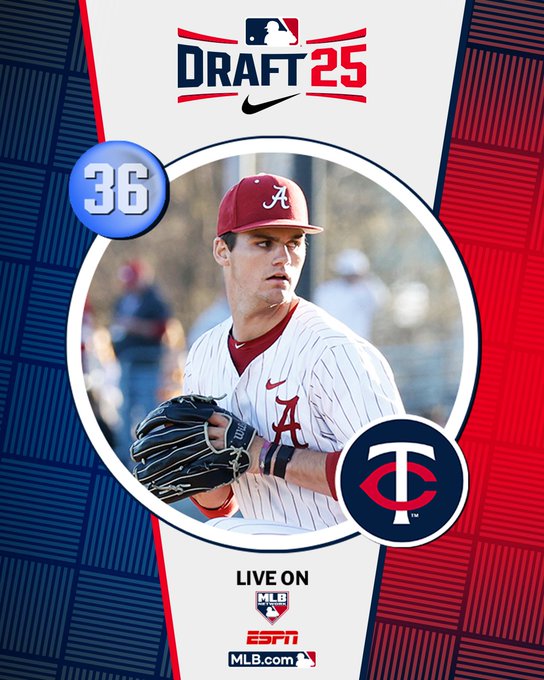 Jim Callis (@jimcallismlb) on Twitter photo Supplemental 1st-rder Riley Quick signs w/<a href="/Twins/">Minnesota Twins</a> for $2,692,000 (full slot 36 value). <a href="/AlabamaBSB/">Alabama Baseball</a> RHP, holds velocity on upper-90s sinker deep into games, mid-80s slider is wipeout pitch at its best, cutter reaches 95 mph. <a href="/MLBDraft/">MLB Draft</a> Supplemental 1st-rder Riley Quick signs w/<a href="/Twins/">Minnesota Twins</a> for $2,692,000 (full slot 36 value). <a href="/AlabamaBSB/">Alabama Baseball</a> RHP, holds velocity on upper-90s sinker deep into games, mid-80s slider is wipeout pitch at its best, cutter reaches 95 mph. <a href="/MLBDraft/">MLB Draft</a>