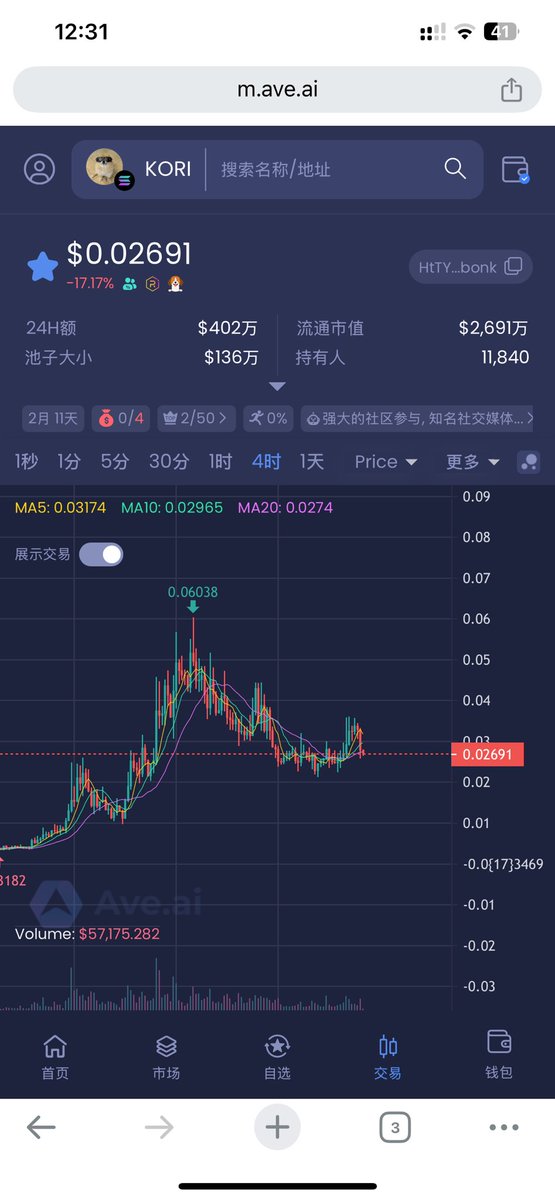 petercao4's tweet image. buy and hold,it&apos;s easy. $Kori