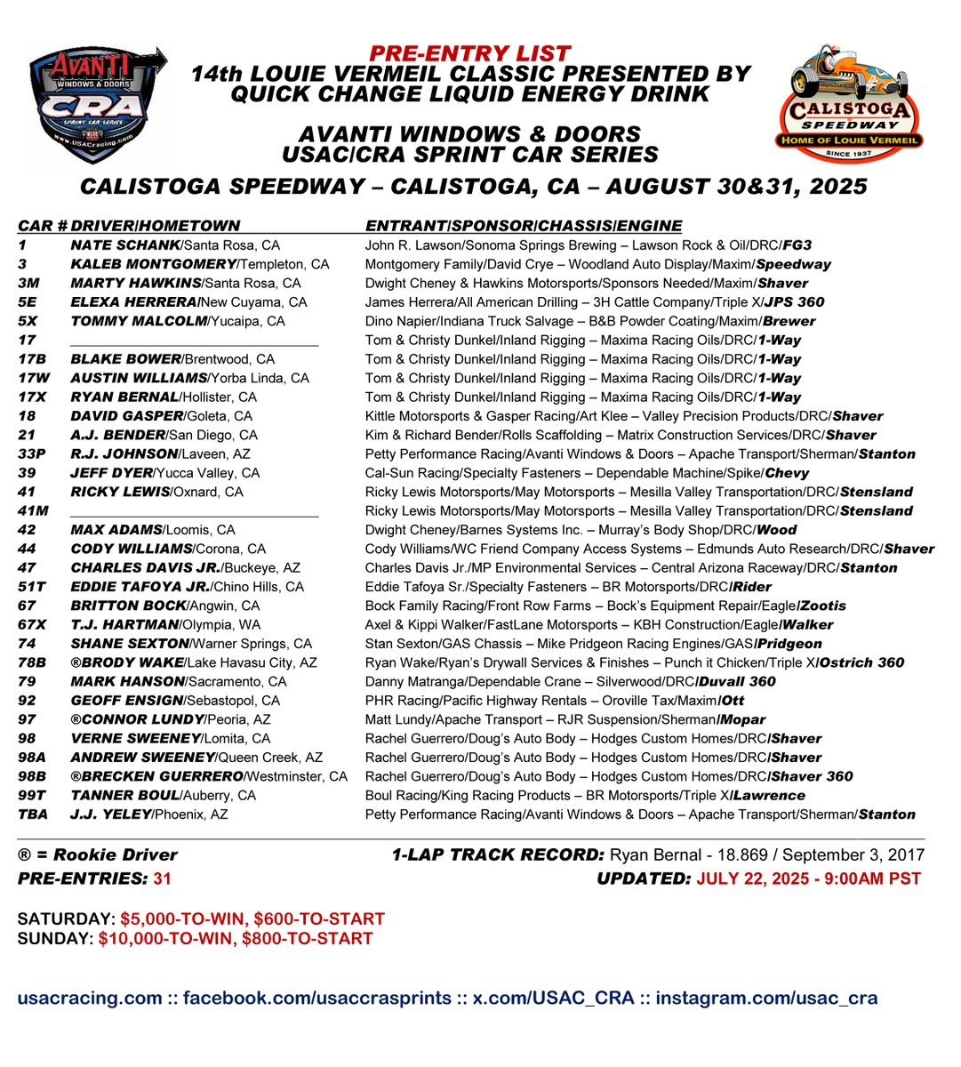 Nate Schank of Santa Rosa, California is the 31st USAC/CRA entry for the "14th Louie Vermeil Classic Presented By Quick Change Liquid Energy Drink” on August 30th and 31st at Calistoga Speedway. The 2022 Rookie of the Year will pilot the John R. Lawson #1 DRC.