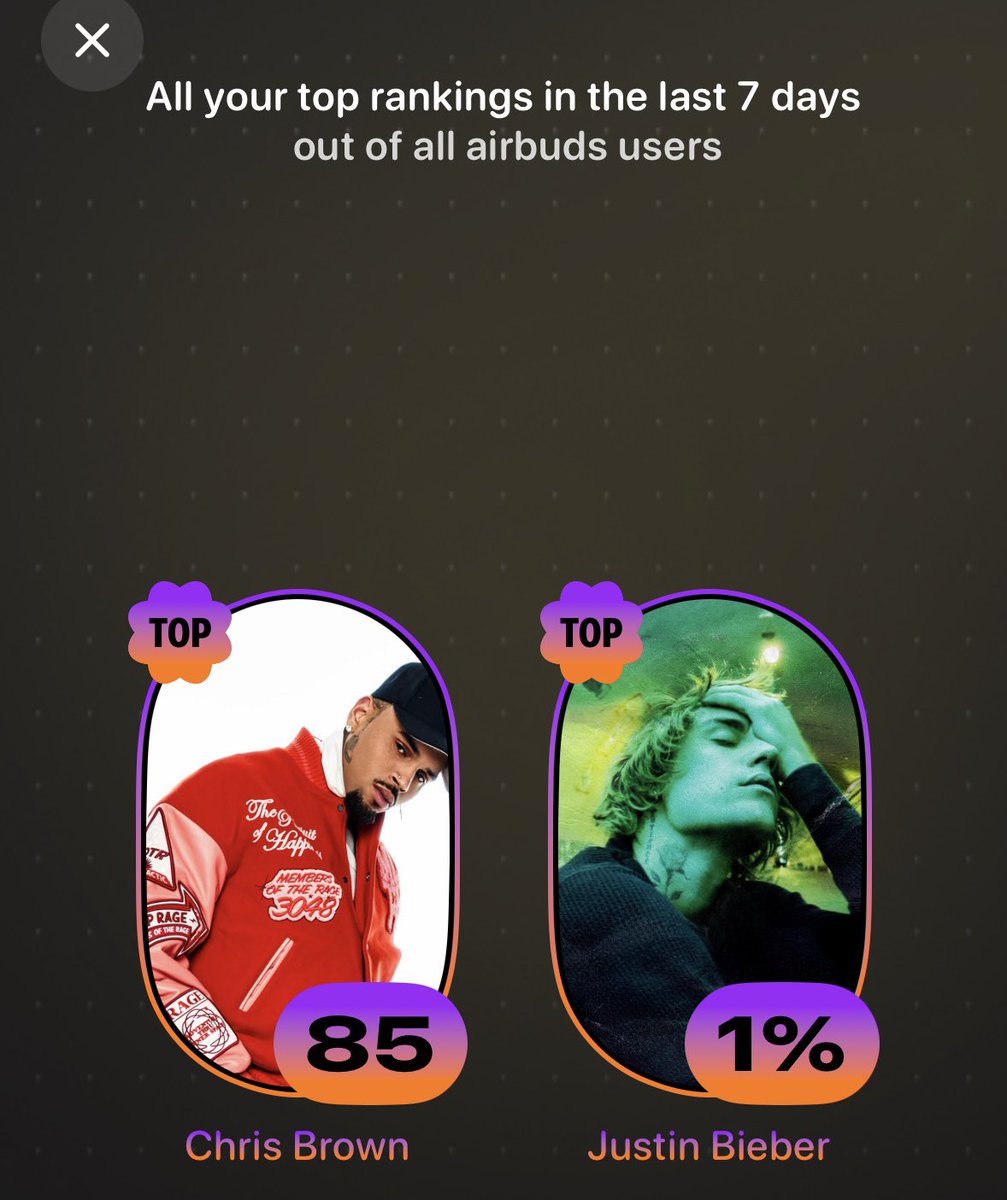 lilskieswrld's tweet image. me being in the top 85 listeners of chris brown 🙂↕️ @chrisbrown
