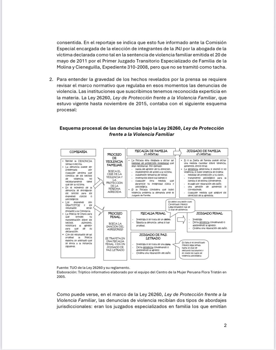 promsex's tweet image. Organizaciones feministas hemos suscrito un pedido de vacancia del Presidente de la Junta Nacional de Justicia (JNJ), Gino Ríos Patio, debido a una sentencia por violencia familiar. Solicitamos su inmediata separación por causal de vacancia, argumentando que su elección violó los…
