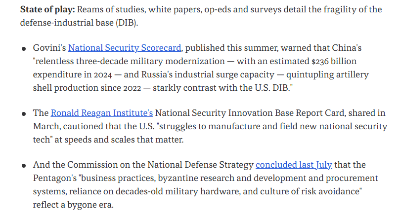 ReaganInstitute's tweet image. 📰@axios's Future of Defense newsletter today highlights:
- The Reagan Institute's most recent National Security Innovation Base Report Card that details the challenges faced by the U.S. defense industrial base. More here: reaganfoundation.org/reagan-institu…
-The most recent Report of the…