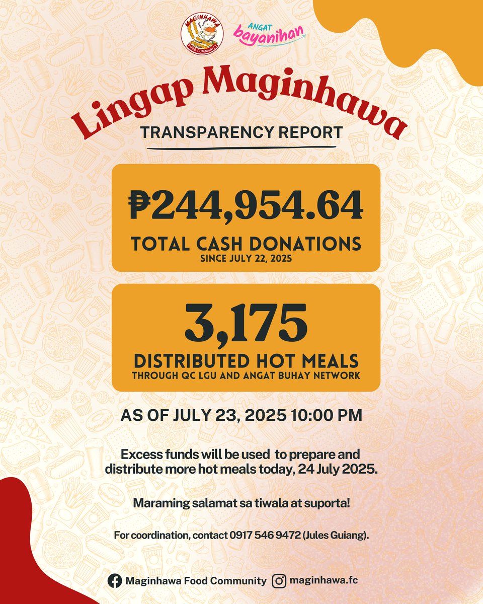 julesguiang's tweet image. #LingapMaginhawa Day 2 Transparency Report | Special thanks to the @QCGov, @angatbuhay_ph, donors, partners, and volunteers for their support.
Should you still want to donate, check this link for more details: facebook.com/share/p/1CCzsF…
#MaginhawaFC #CrisingPH #DantePH #Habagat