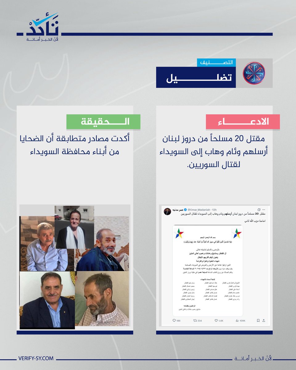 RBouzoAH's tweet image. محاولة شيطنة الدروز ومنع التعاطف معهم مستمرة على قدم وساق من اعداء الانسانية والمواطنة!!
بكفي كذب.