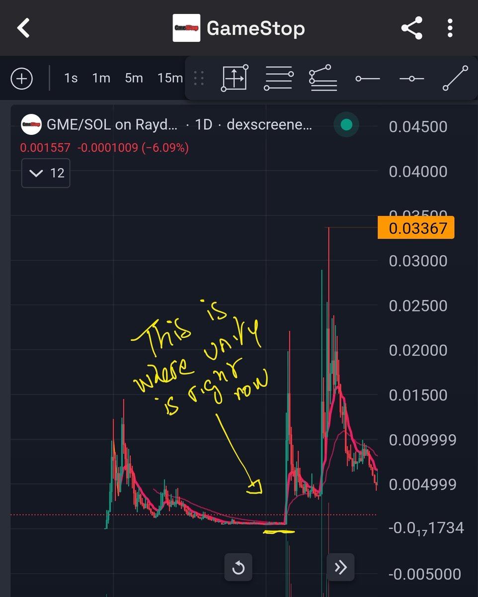 tomokanashitosa's tweet image. Created in September 2024, $unity pumped 63x in a few hours after @TheRoaringKitty posted a mysterious tweet alluding to Unity Software.
x.com/TheRoaringKitt…
People had noticed buy patterns of call options similar to what he used to do for $gme.
On December 25th, he also…