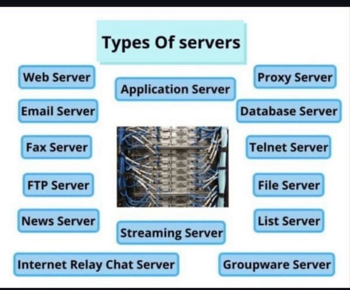 ip_cisco's tweet image. Types Of Servers!!!🔥🔥
.
CCNA Course: buff.ly/SAdFl8n
.
Packet Tracer Lab Files: buff.ly/7RaEhJa
.
#ccna #network #cisco