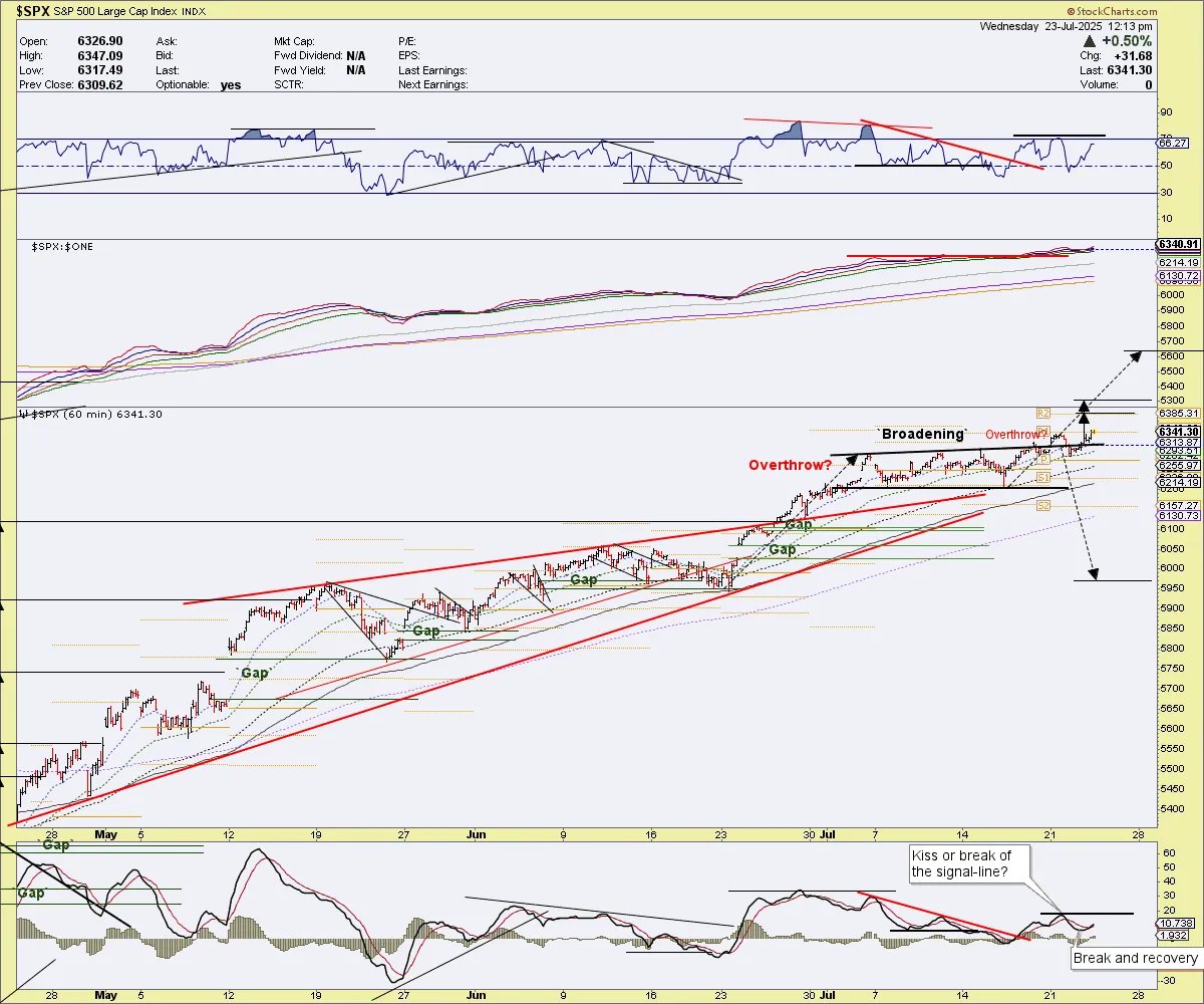 SaharasCharts's tweet image. #FLASH $SPX $SPY - Update

open.substack.com/pub/saharascha…