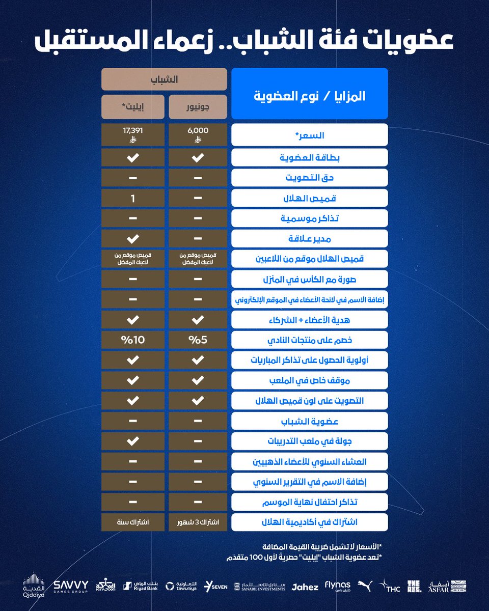 Alhilal_FC's tweet image. 📄 عضويّات #الهلال تستقطب العشّاق
🔗 members.alhilal.com