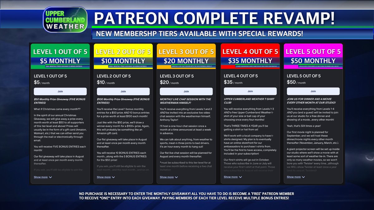 CumberlandWx's tweet image. We have some pretty exciting things going on with our Patreon site! I'll often receive questions of how folks can support UCW who aren't business owners. While we have various means of donating in place, Patreon is now *THE BEST* way to support us, as I'm able to offer several…